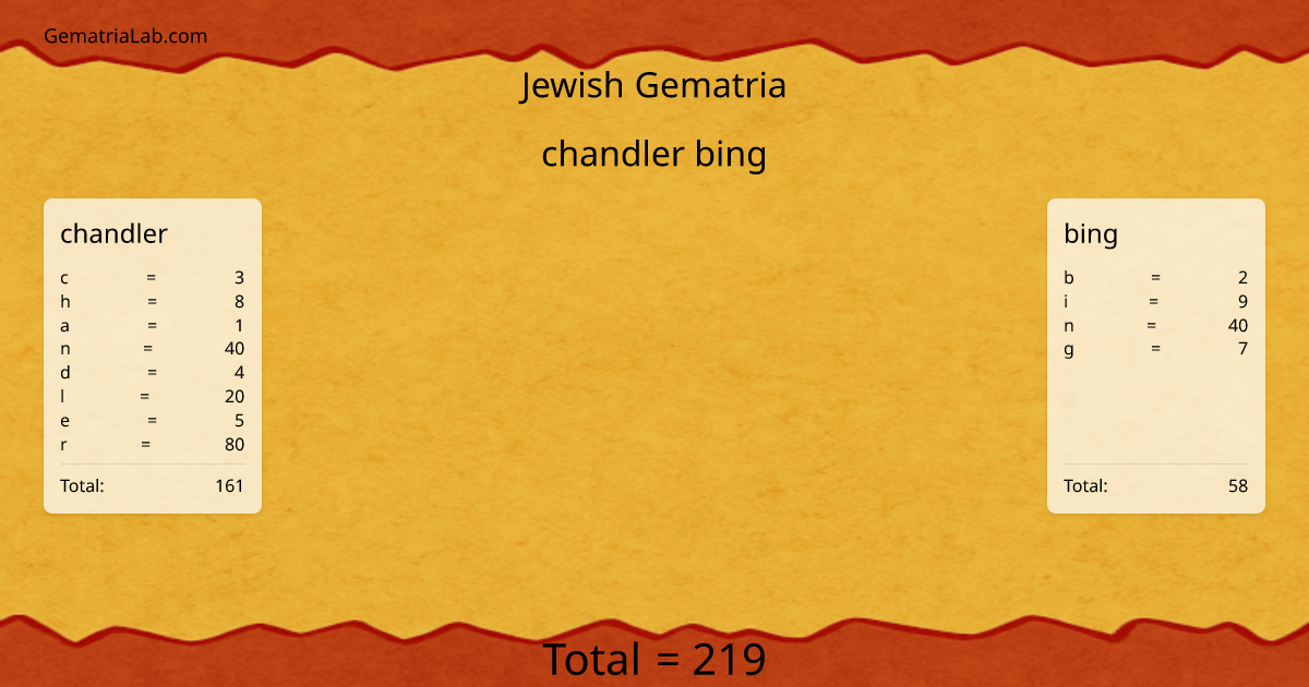 chandler bing in jewish Gematria